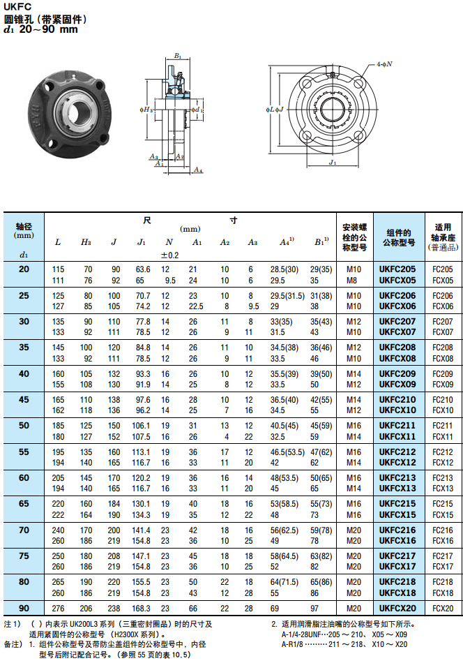 原装进口 FYH 轴承座 UKFC208C 性能的升级，工业应用中的稳定之星